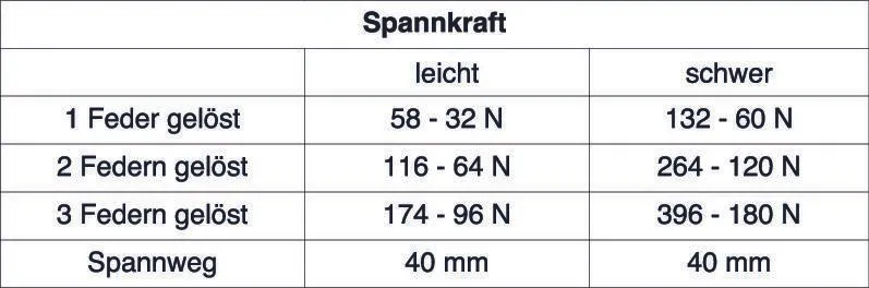 sp-cad-kettenspanner-endschalter_spannkrafttabelle.jpg